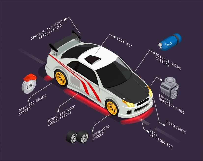 Tuning de Motor